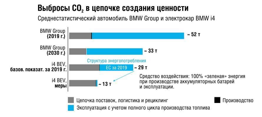Устойчивое развитие BMW, углеродный след и мобильность Электромобильность BMW: устойчивое развитие BMW, углеродный след и мобильность